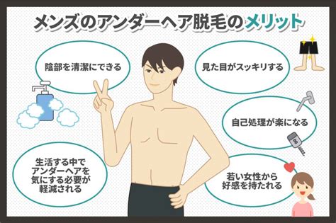 男陰毛|男性のアンダーヘアー！どんなデザインが良い？7つのデザイン。